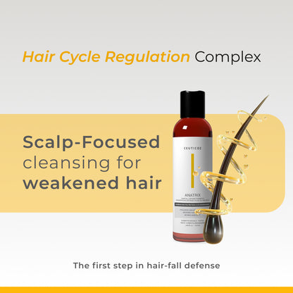 Anatrix Hairfall Defense Shampoo | Hair Fall Control, Gentle Cleanse