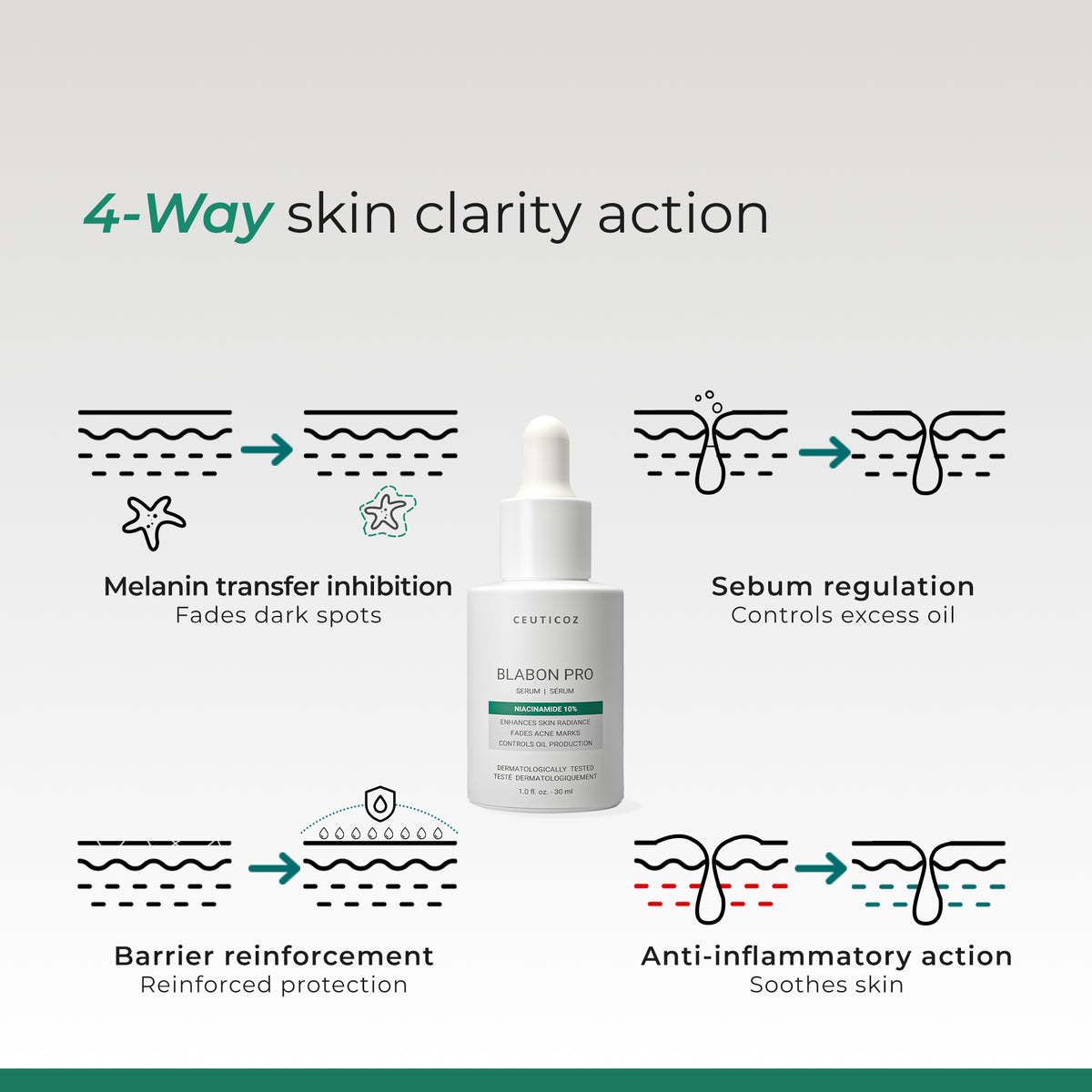 Blabon Pro Serum | 10% Niacianmide for Blemishes, Pore & Uneven tone
