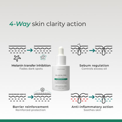 Blabon Pro Serum | 10% Niacianmide for Blemishes, Pore & Uneven tone