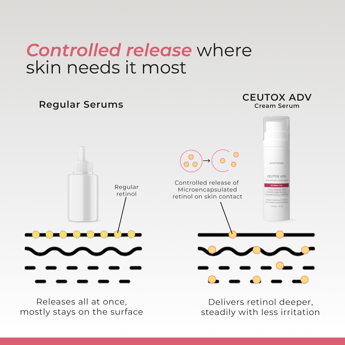 Curalite Exfoliating Facewash | Cleanse for Dull, Uneven Skin