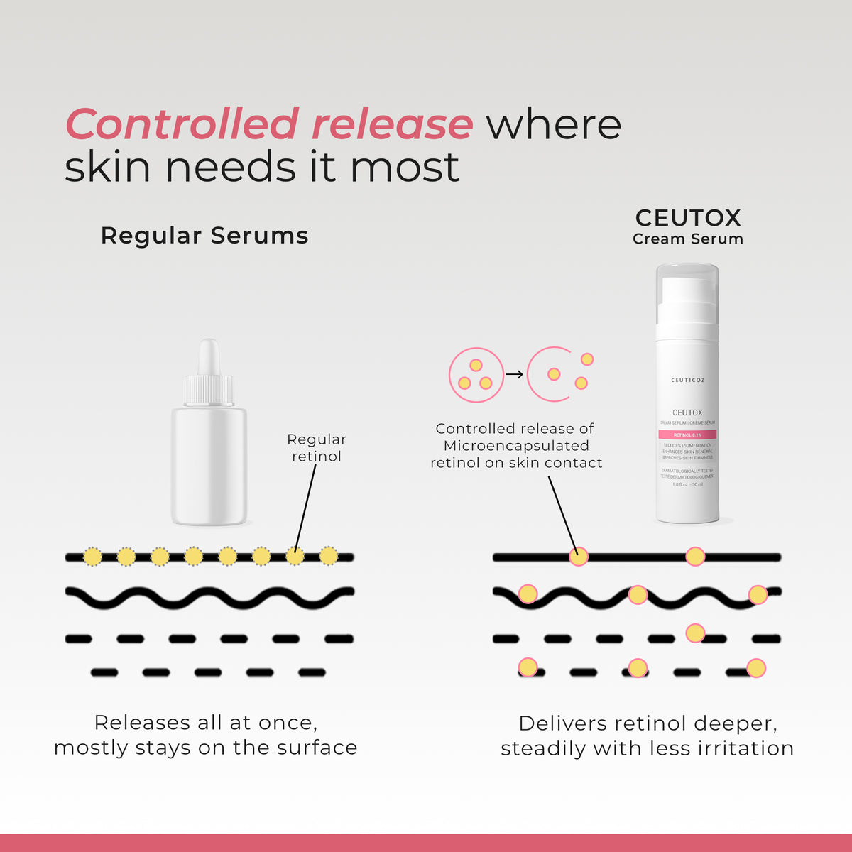 Ceutox 0.1% Retinol Cream Serum | Beginner Strength Skin Renewal