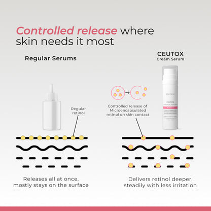 Ceutox 0.1% Retinol Cream Serum | Beginner Strength Skin Renewal