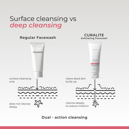 Curalite Glycolic Acid Exfoliating Facewash | Texture & Dullness