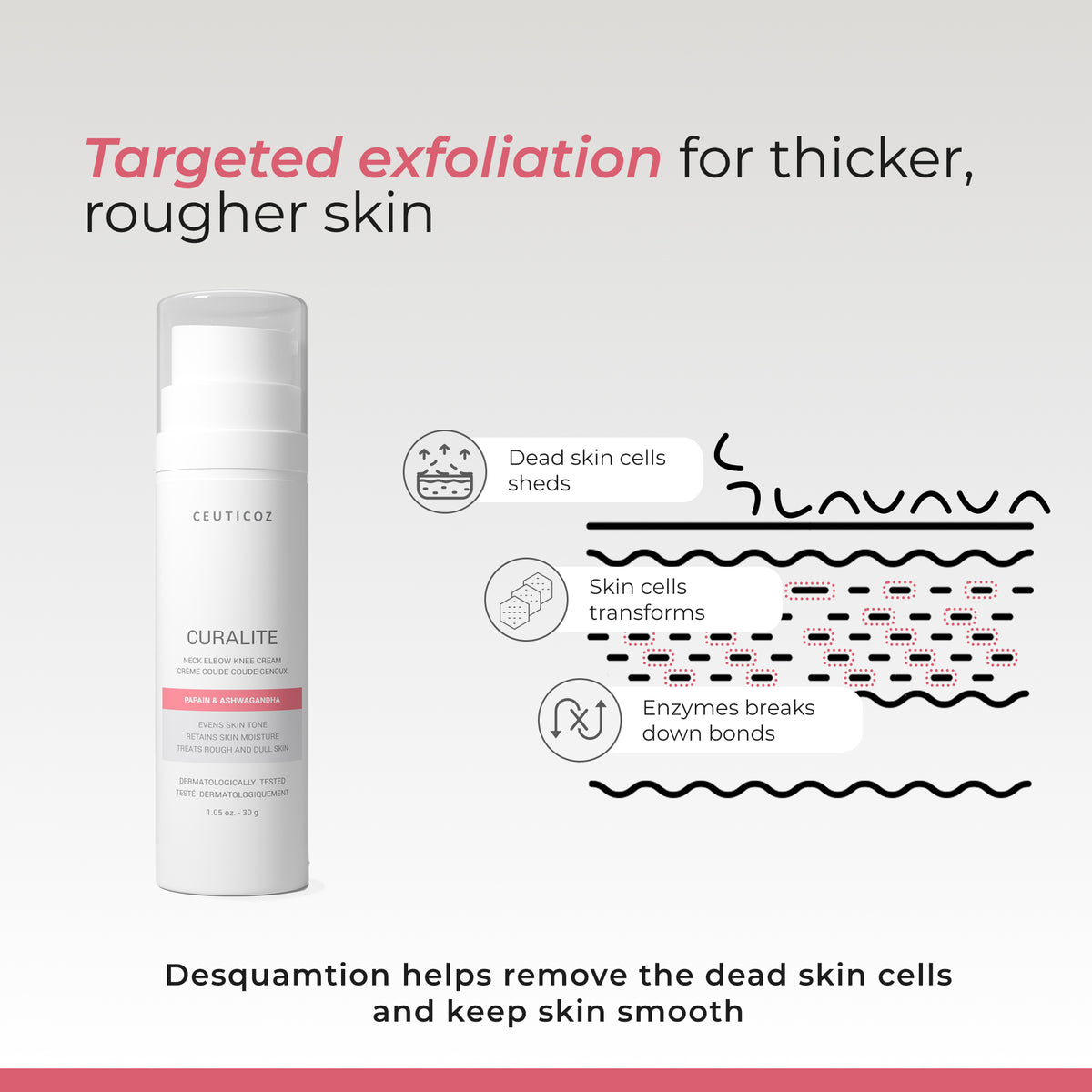 Curalite Neck Elbow Knee Cream | Dark Patch Correction for Body
