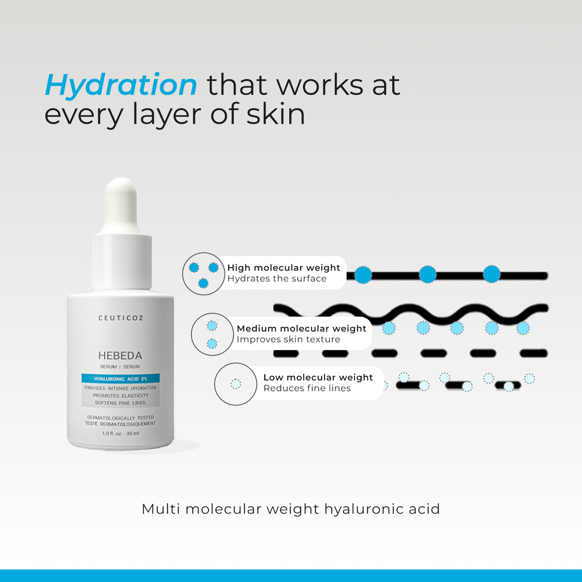 Hebeda 2% Hyaluronic Acid Serum | Deep Hydration, Plump & Smooth Skin