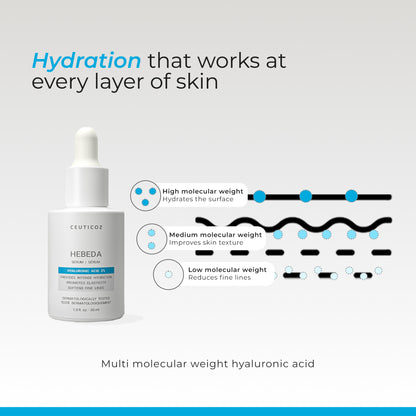 Hebeda 2% Hyaluronic Acid Serum | Deep Hydration, Plump & Smooth Skin