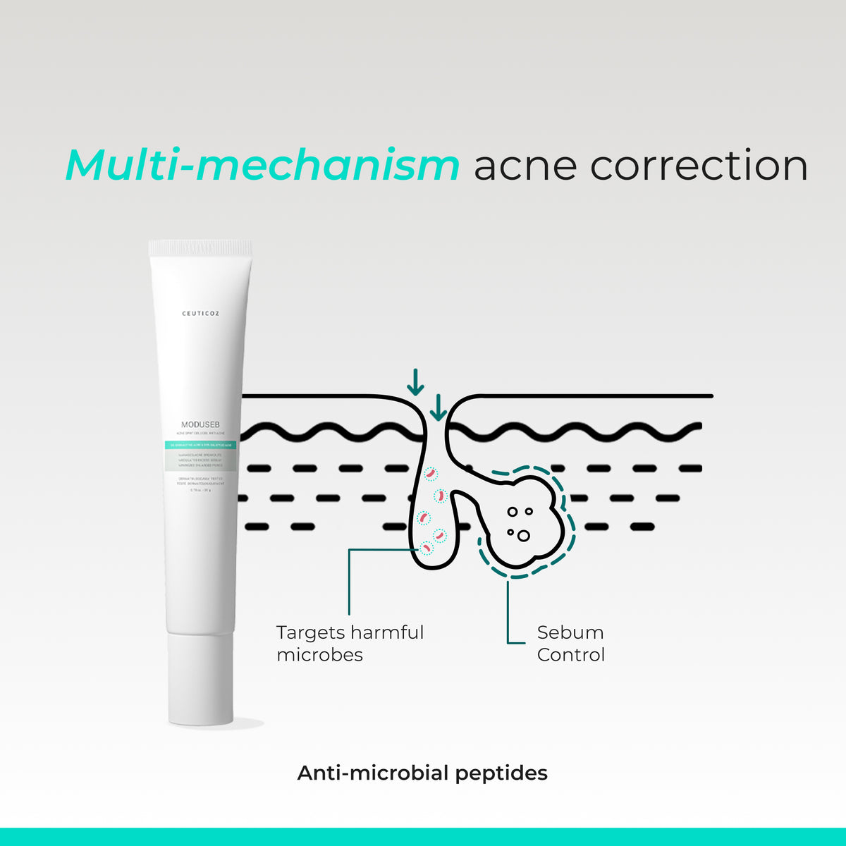 Moduseb Acne Spot Gel | Targeted care for active blemishes