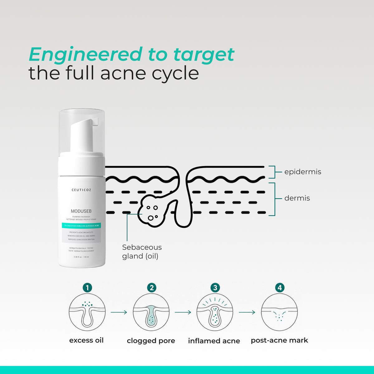Moduseb Foaming Facewash | Daily Cleanse for Oily, Acne Prone Skin