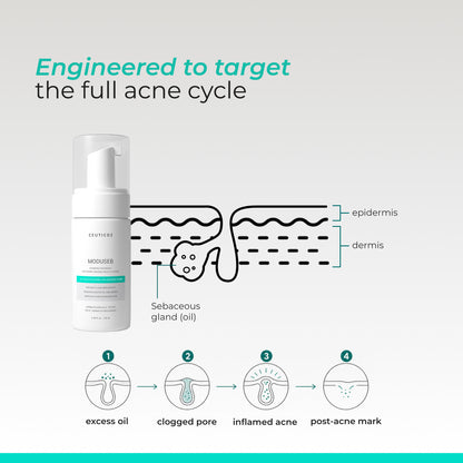 Moduseb Foaming Facewash | Daily Cleanse for Oily, Acne Prone Skin