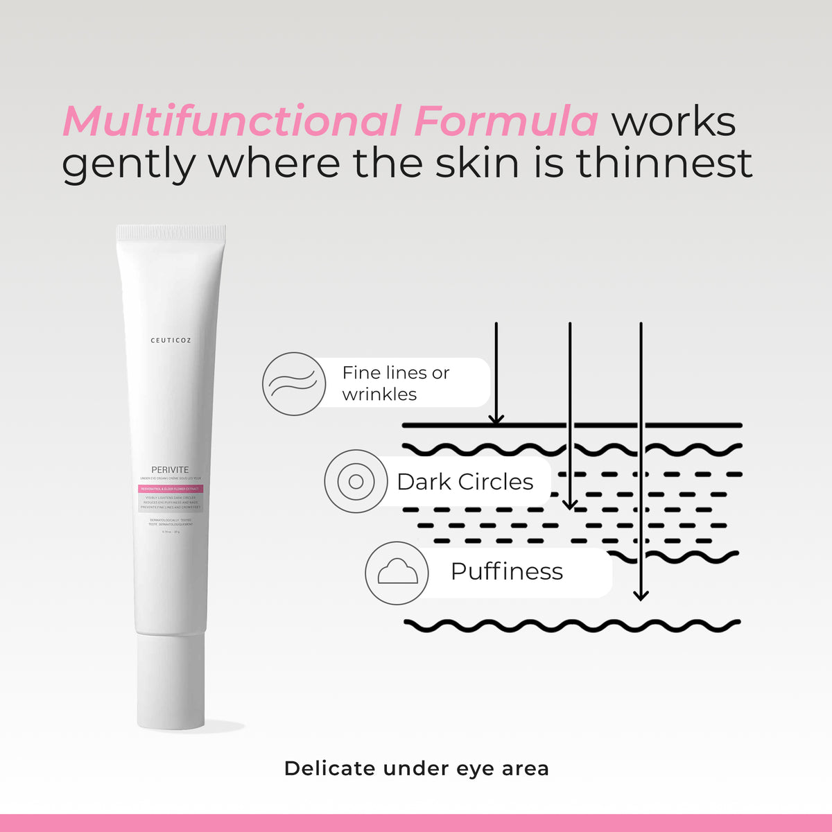 Perivite Under Eye Cream | Dark Circles, Puffiness & Fine Lines