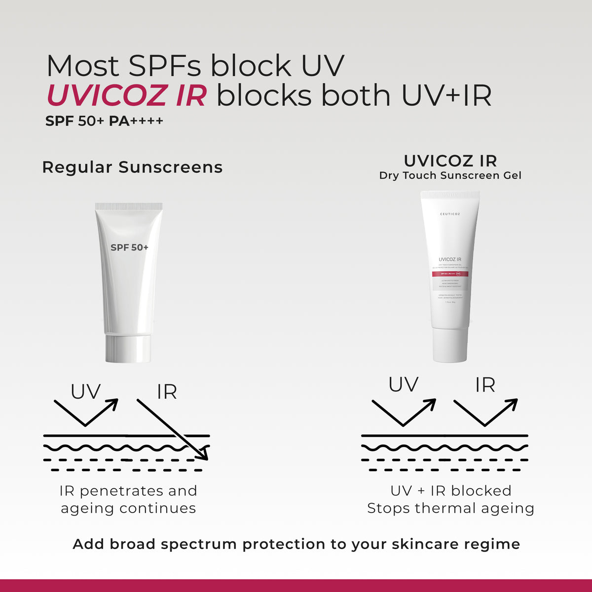 Uvicoz IR Dry Touch Sunscreen Gel SPF 50+ PA++++ | Matte Finish, All Skin Type