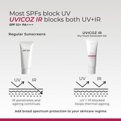 Uvicoz IR Dry Touch Sunscreen Gel SPF 50+ PA++++ | Matte Finish, All Skin Type