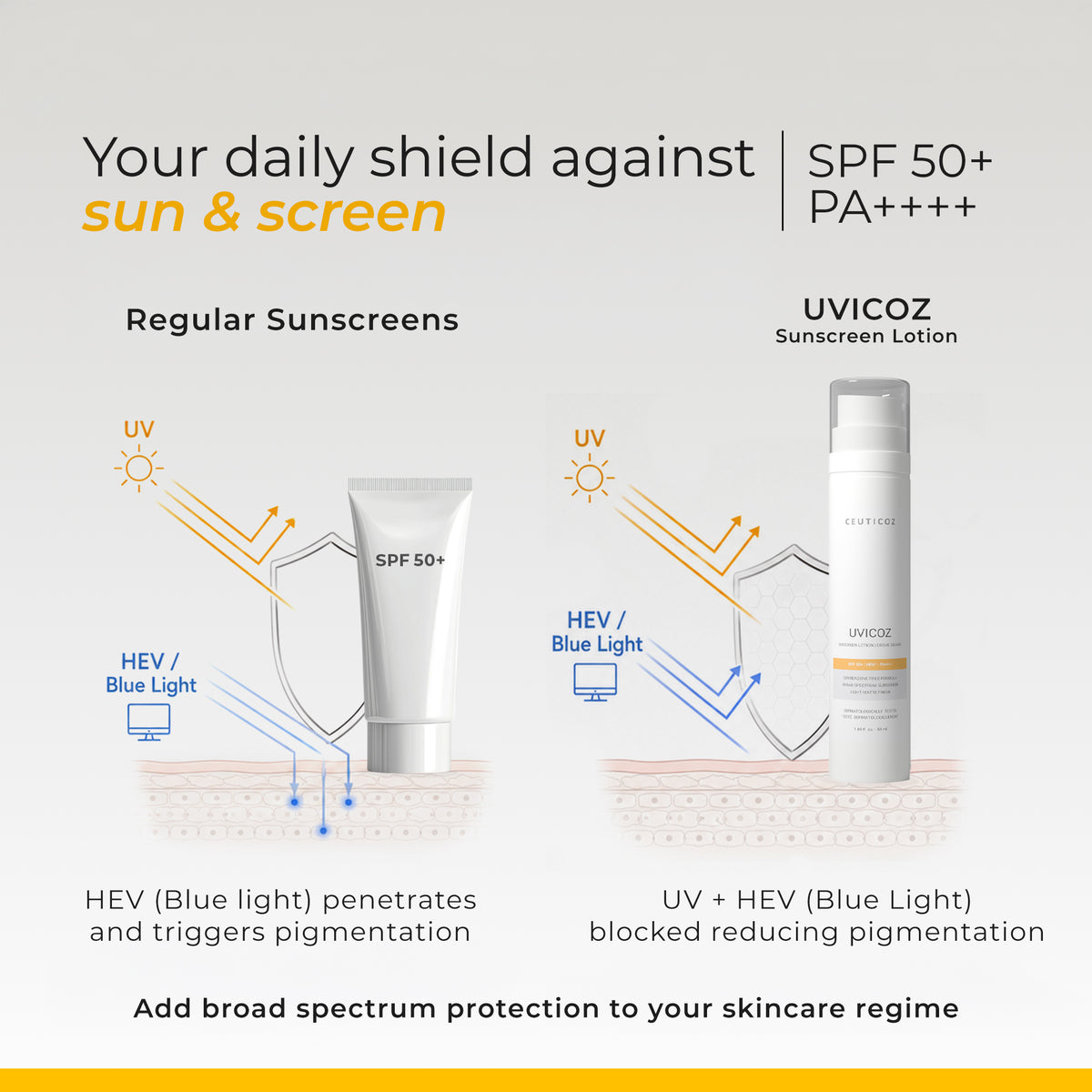 Uvicoz Sunscreen Lotion SPF 50+ PA++++ | Lightweight Daily UV Protection