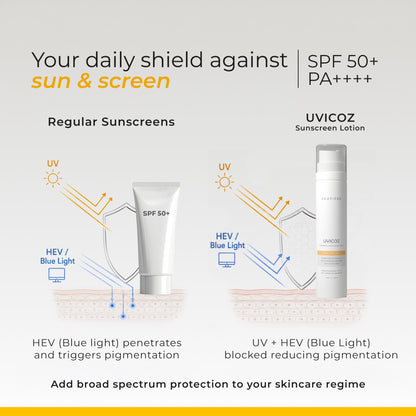 Uvicoz Sunscreen Lotion SPF 50+ PA++++ | Lightweight Daily UV Protection