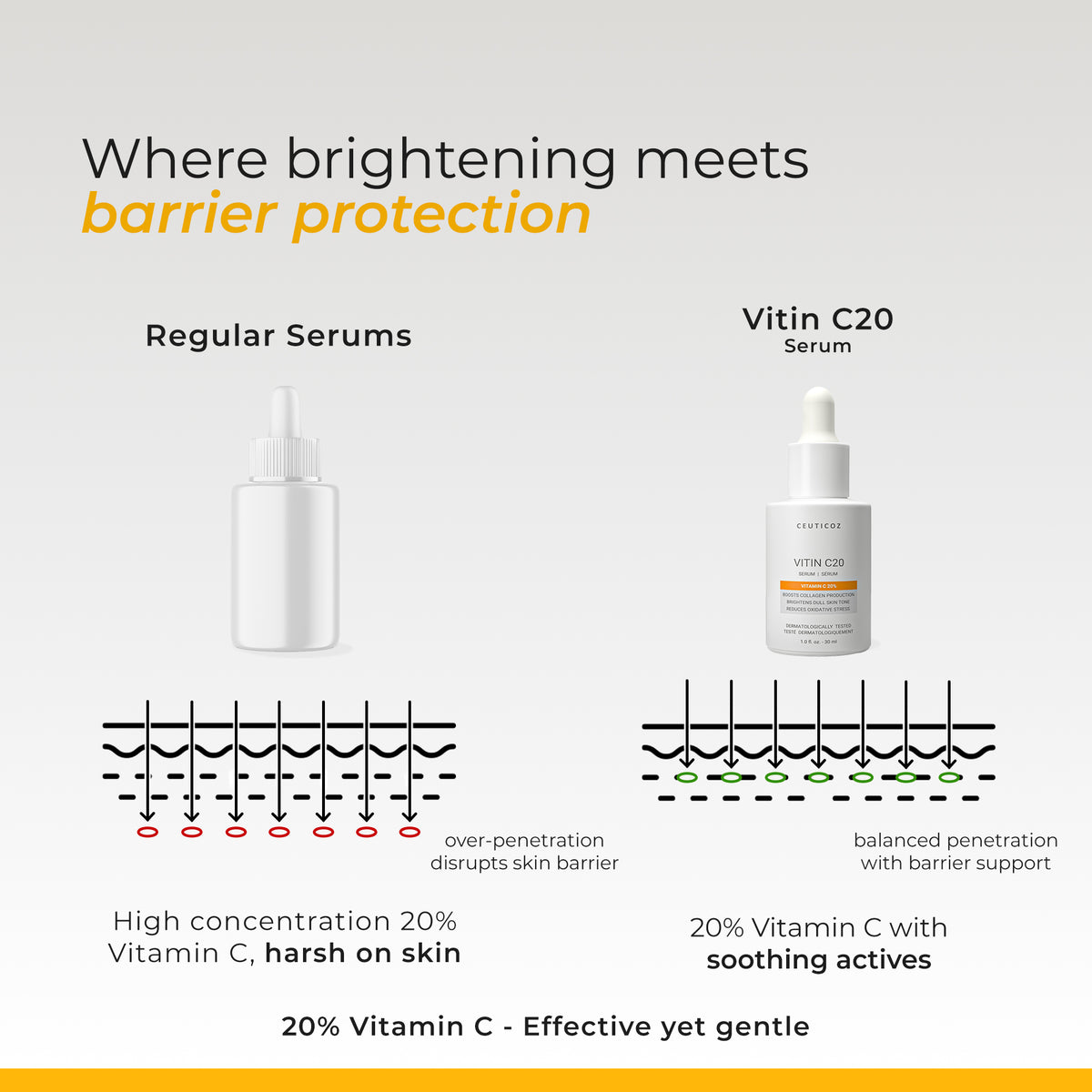 Vitin C20 Serum 20% Vitamin C | Tone Correction, Antioxidant Defence
