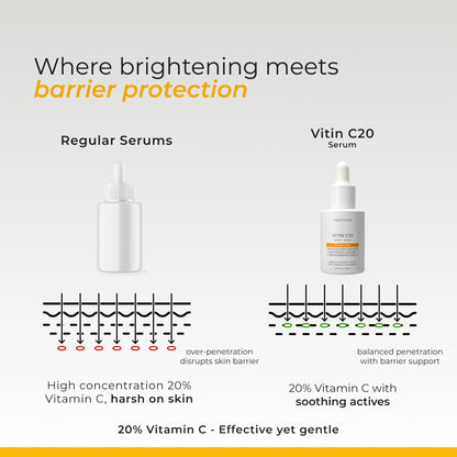 Vitin C20 Serum 20% Vitamin C | Tone Correction, Antioxidant Defence