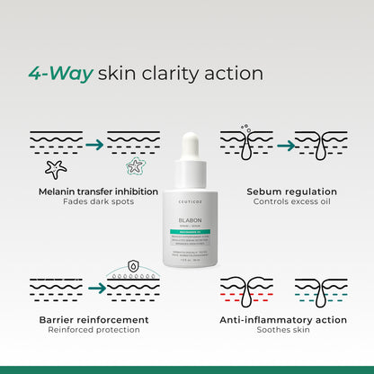Blabon 5% Niacinamide Serum | Oil Control for Acne Prone Skin