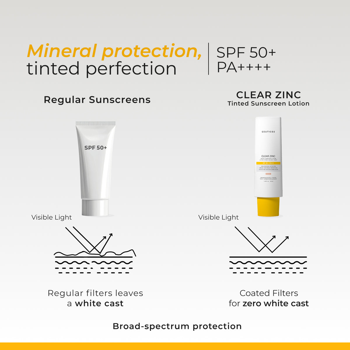 Ceuticoz Clear Zinc Tinted Sunscreen Lotion SPF 50+ | Dry Skin, PA++++
