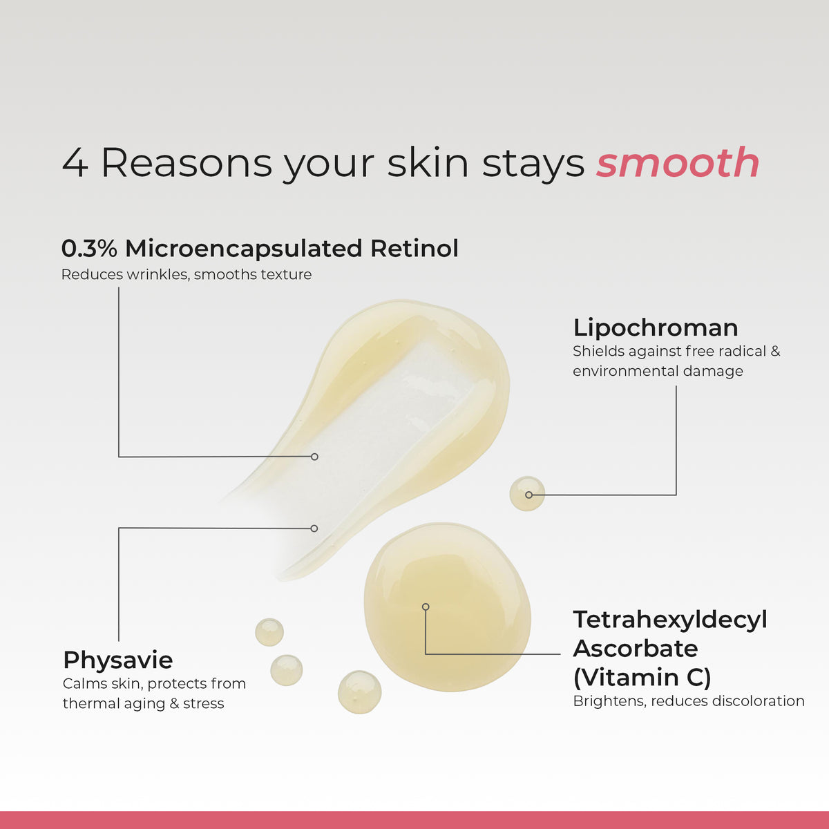 Ceutox Pro 0.3% Retinol Cream Serum | Collagen Support, Even Tone