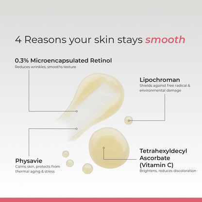 Ceutox Pro 0.3% Retinol Cream Serum | Collagen Support, Even Tone