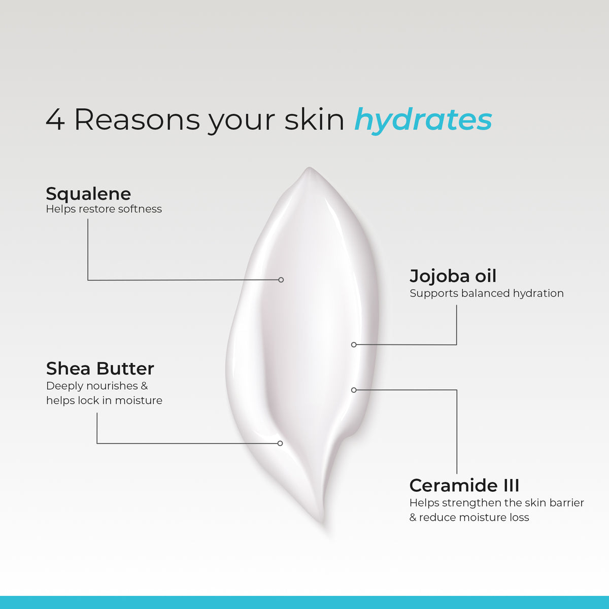 Duvitin Moisturizing Cream | Barrier repair for dry skin powered by Ceramides 3