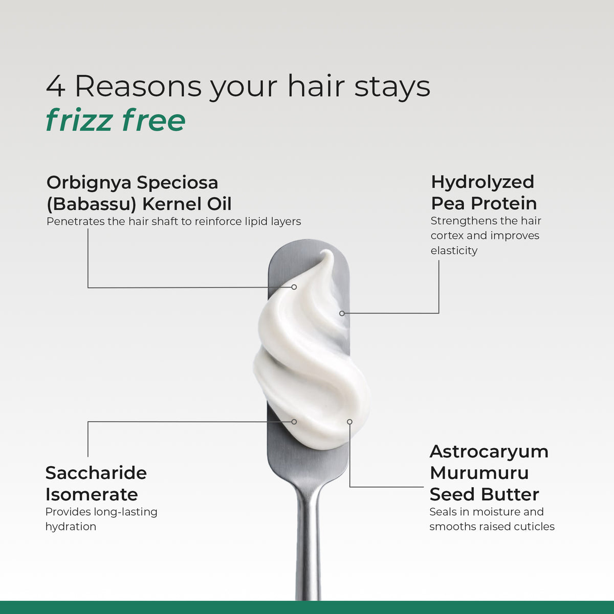 Keramote Damage Repair Conditioner | Frizz & Breakage Control