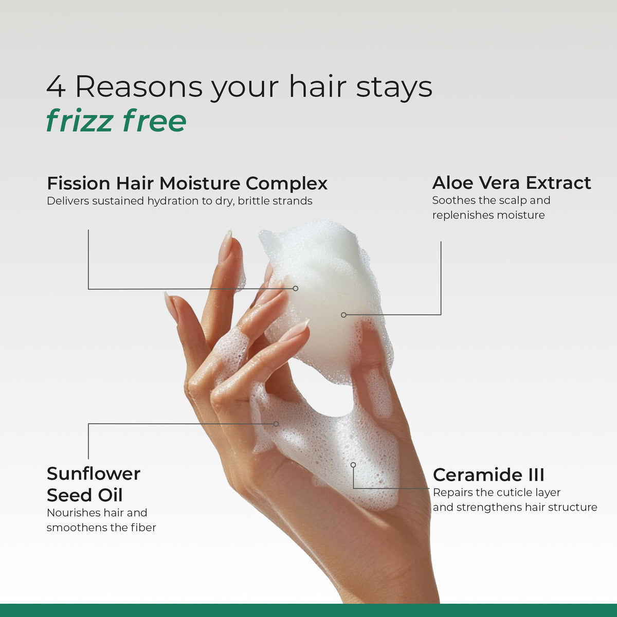 Keramote Sulfate Free Moisturizing Shampoo | Care for Dry, Damaged Hair