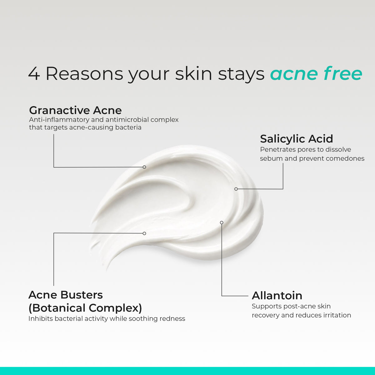 Moduseb Acne Spot Gel | Targeted care for active blemishes