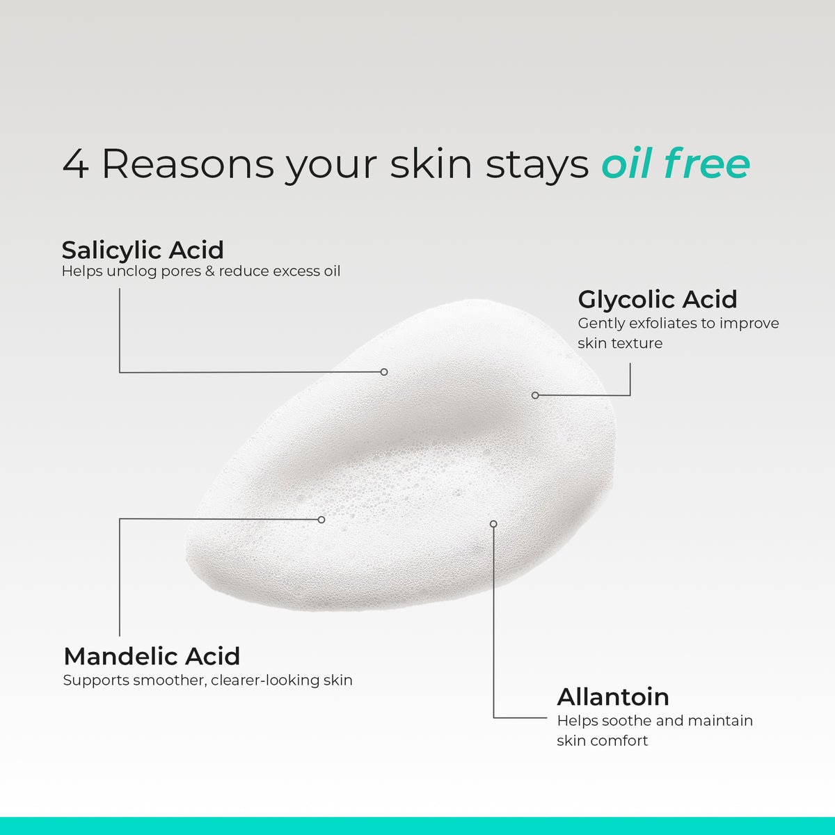 Moduseb Foaming Facewash | Daily Cleanse for Oily, Acne Prone Skin