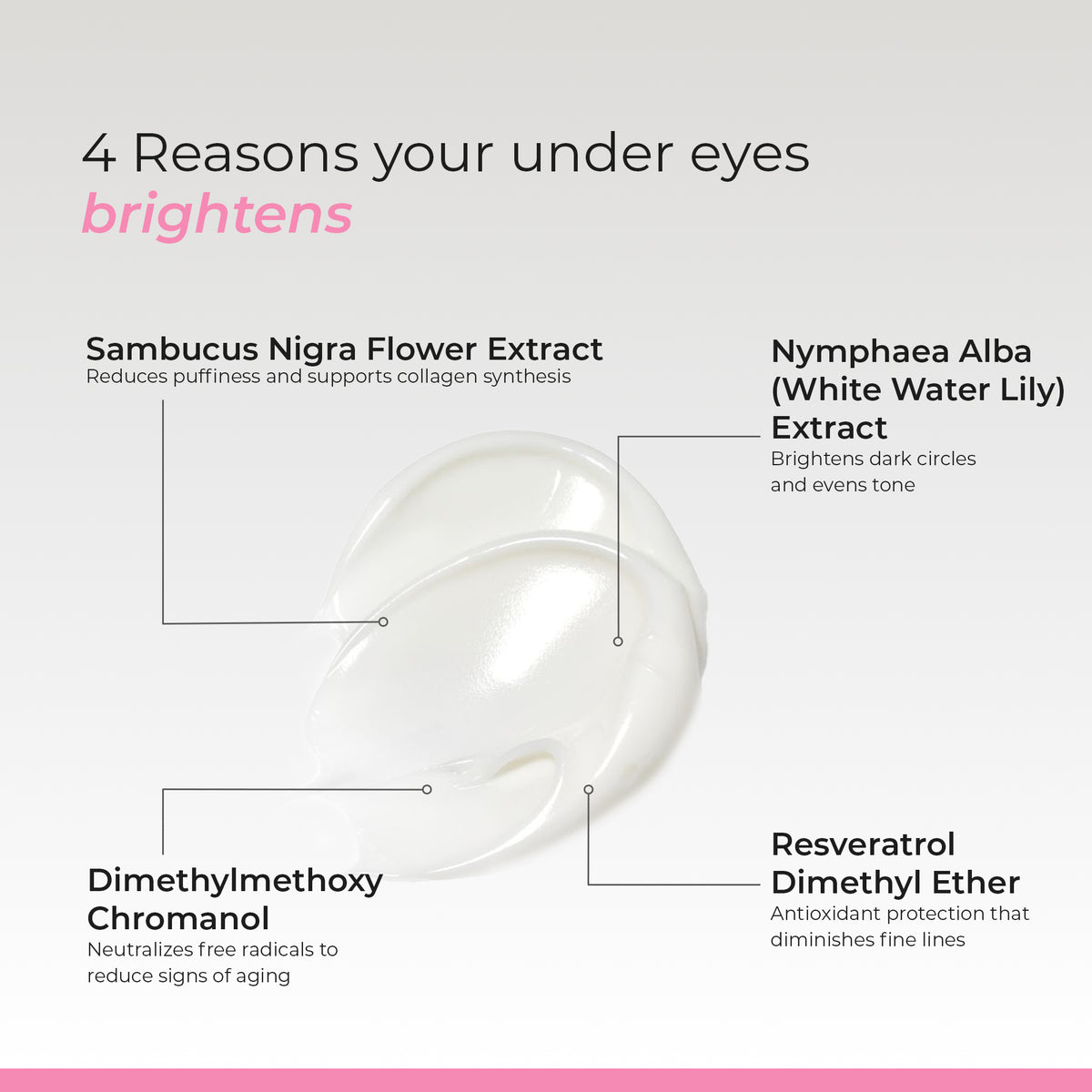 Perivite Under Eye Cream | Dark Circles, Puffiness & Fine Lines