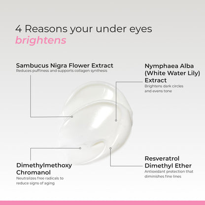Perivite Under Eye Cream | Dark Circles, Puffiness & Fine Lines