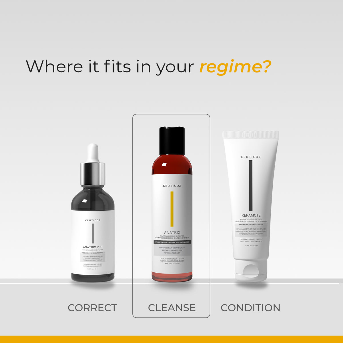 Anatrix Hairfall Defense Shampoo | Hair Fall Control, Gentle Cleanse