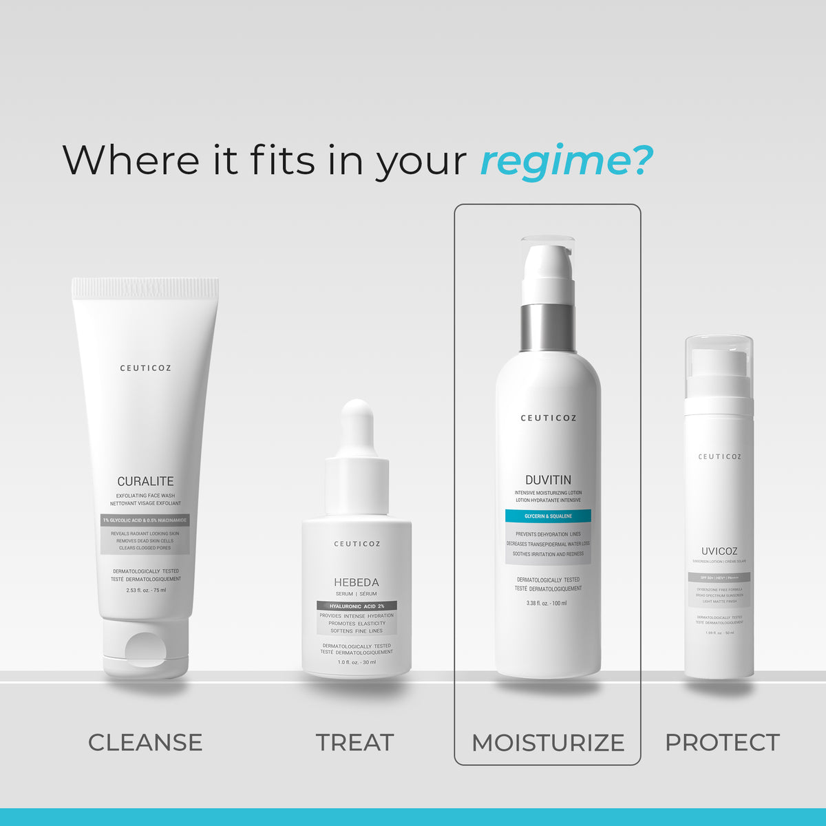 Duvitin Intensive Moisturizing Lotion | Body Hydration for Dry Skin