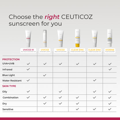 Uvicoz IR Dry Touch Sunscreen Gel SPF 50+ PA++++ | Matte Finish, All Skin Type