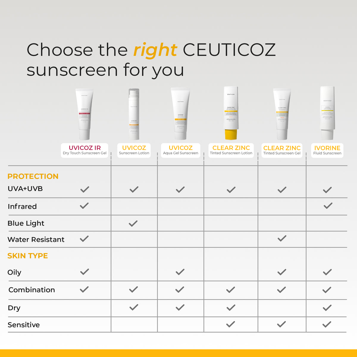Uvicoz Sunscreen Lotion SPF 50+ PA++++ | Lightweight Daily UV Protection