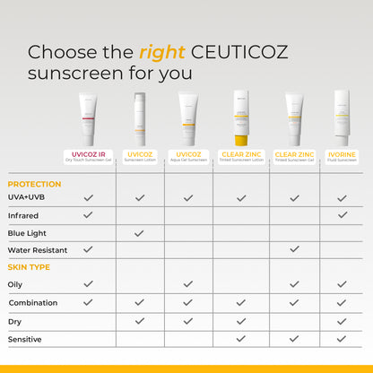 Uvicoz Sunscreen Lotion SPF 50+ PA++++ | Lightweight Daily UV Protection
