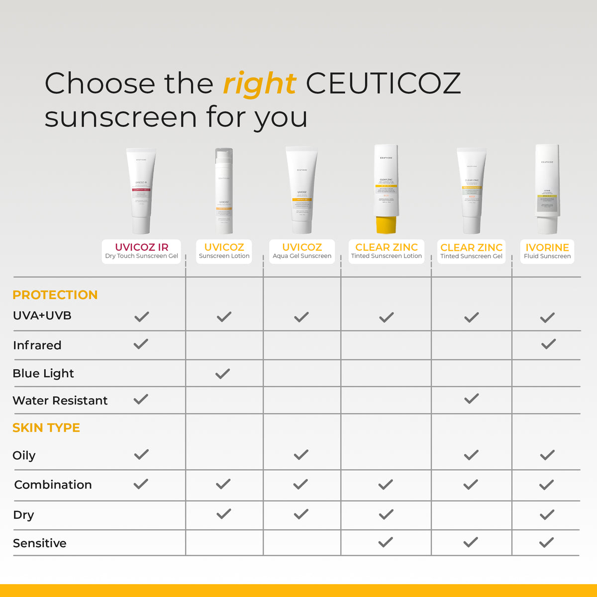 Ceuticoz Clear Zinc Tinted Sunscreen Lotion SPF 50+ | Dry Skin, PA++++