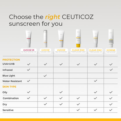 Ceuticoz Clear Zinc Tinted Sunscreen Lotion SPF 50+ | Dry Skin, PA++++